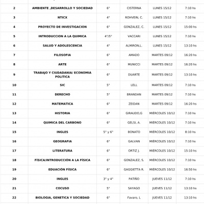 Cronograma mesas de examen Egresados-Diciembre 2025